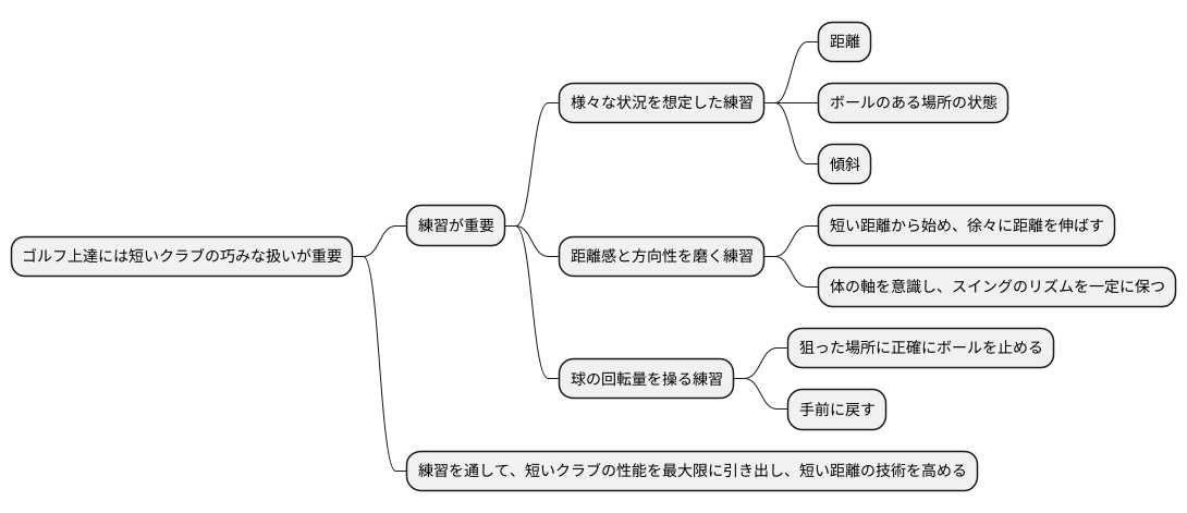 練習の重要性