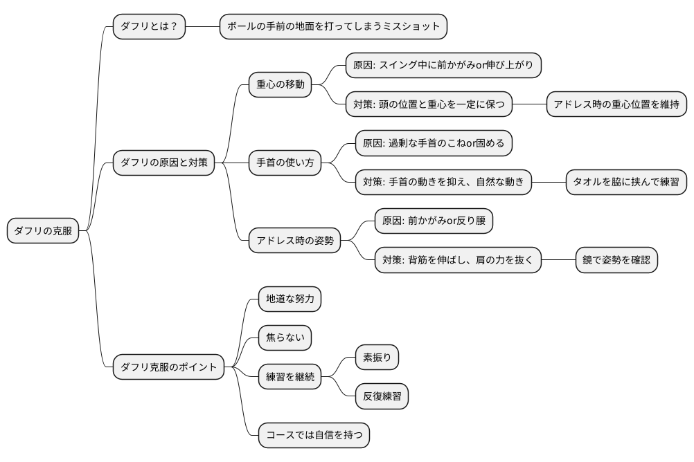 まとめ