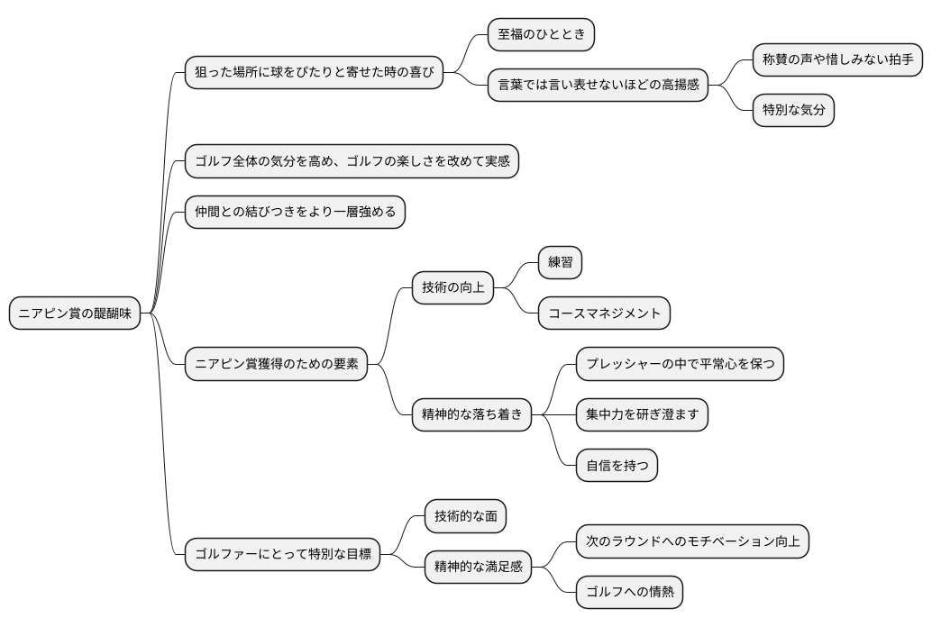 ニアピン獲得の喜び