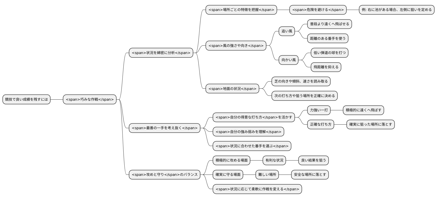 戦略の立て方