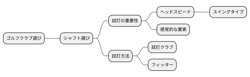 試打の重要性