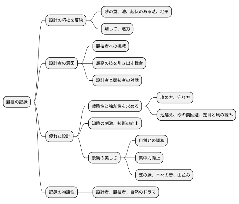 記録とコース設計