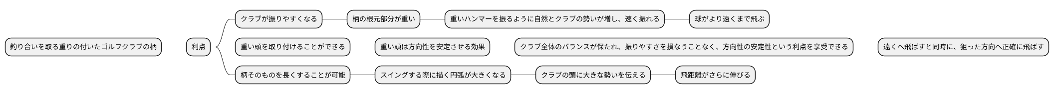 利点