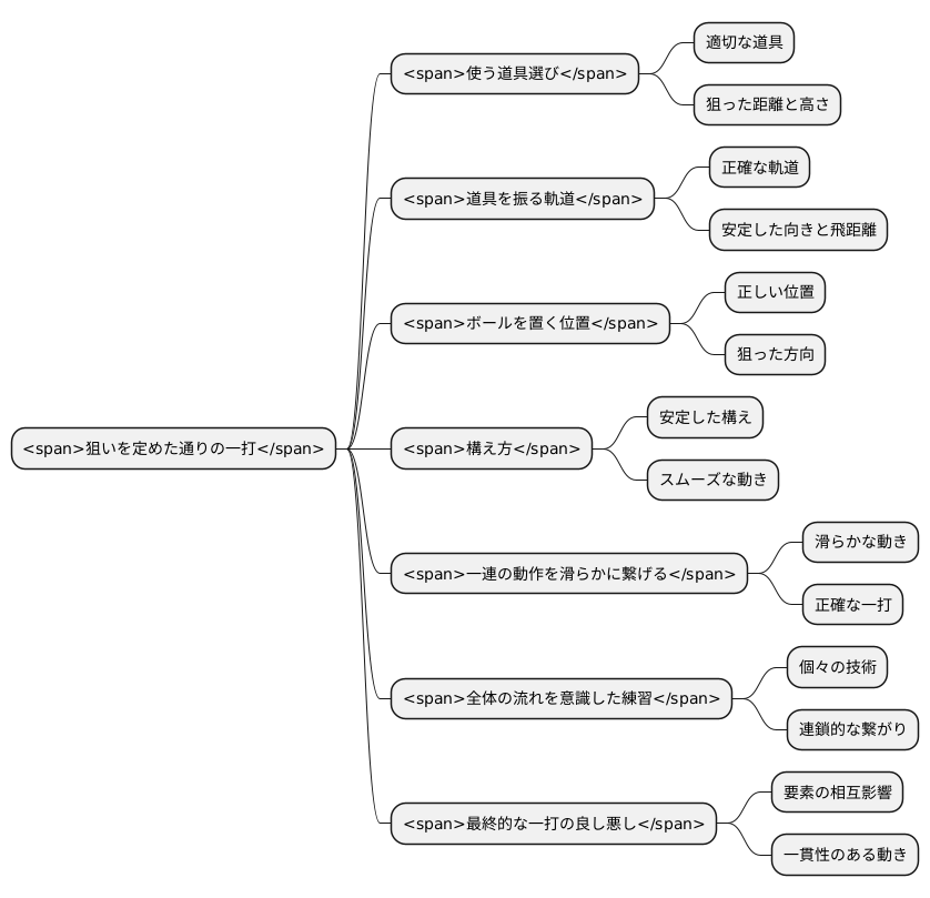 ショットの出来栄えを左右する要素