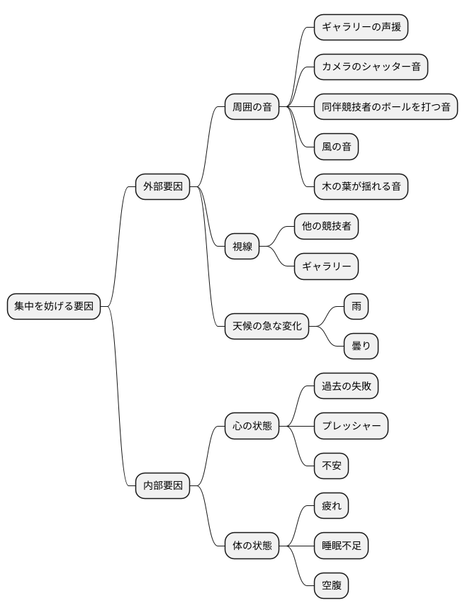 集中を妨げる要因