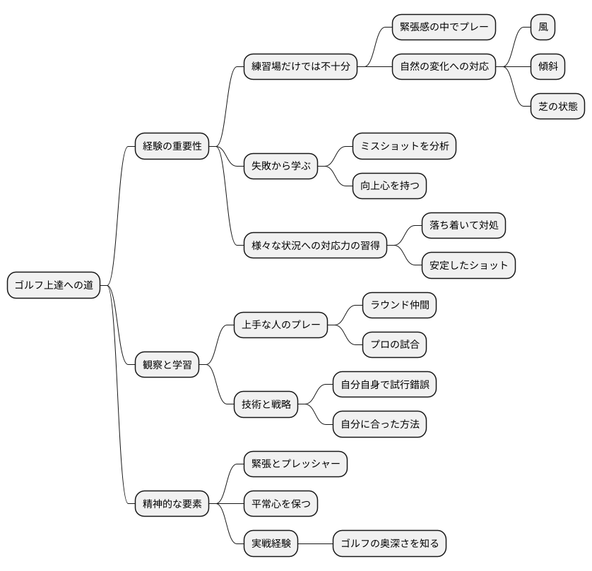 経験の積み重ねが上達への近道