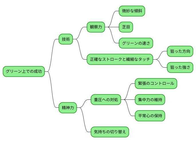 技術と精神力の試練