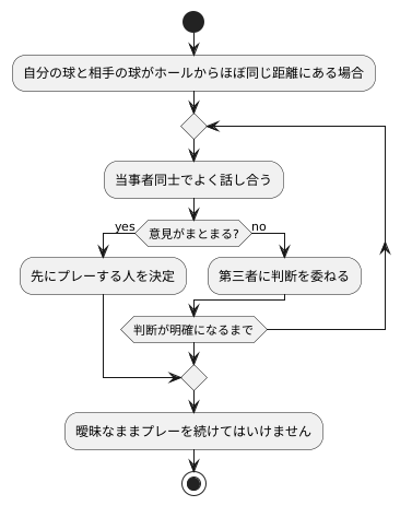 位置関係が不明瞭な場合の対処法