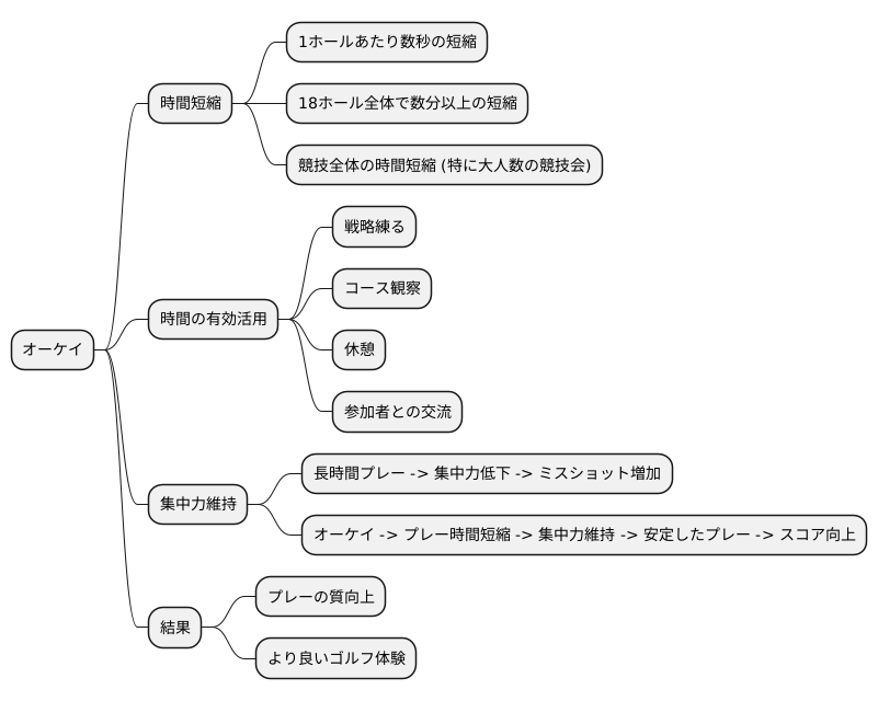 時間短縮の効果