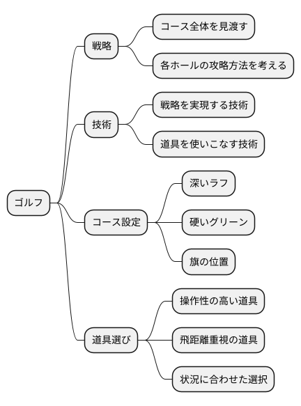 戦略と技術の融合