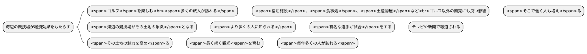 地域経済への貢献