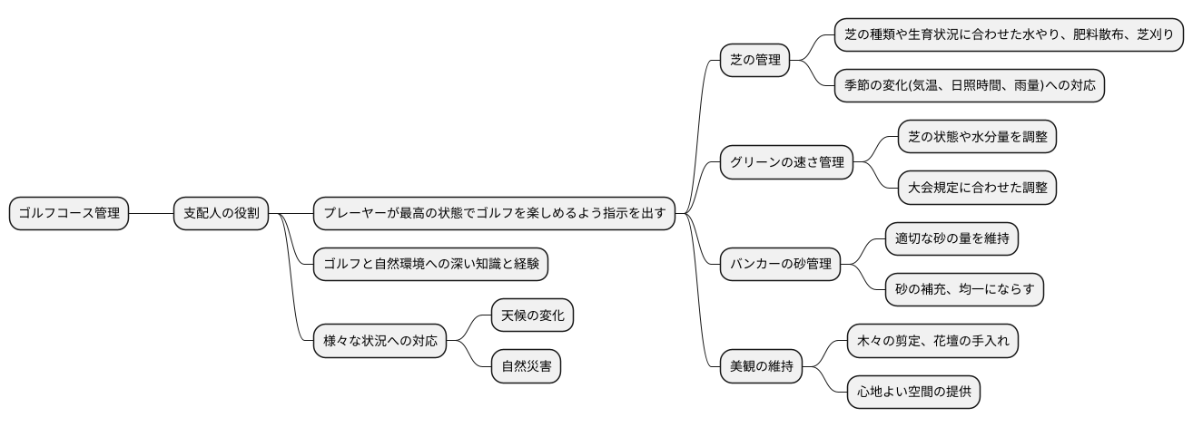 コース管理の重要性