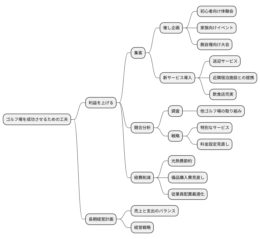 収益性を高めるための戦略