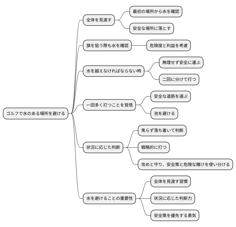 上手な対処法