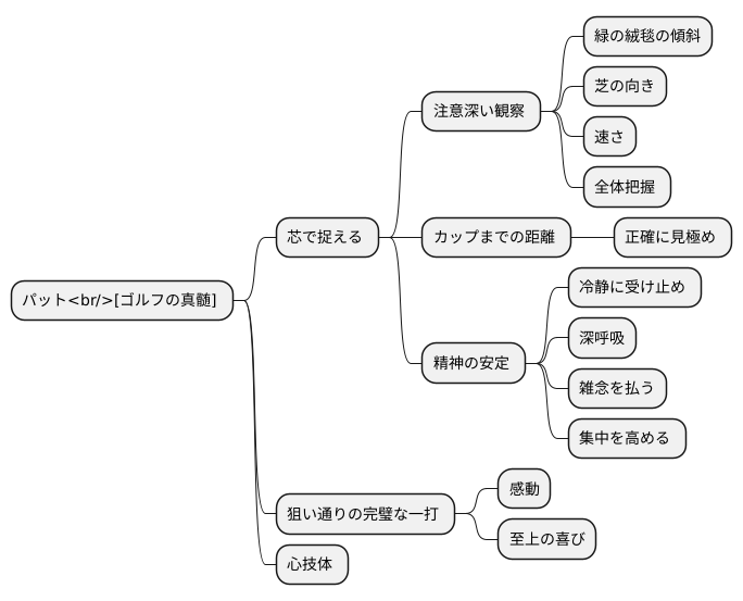 パットの極意