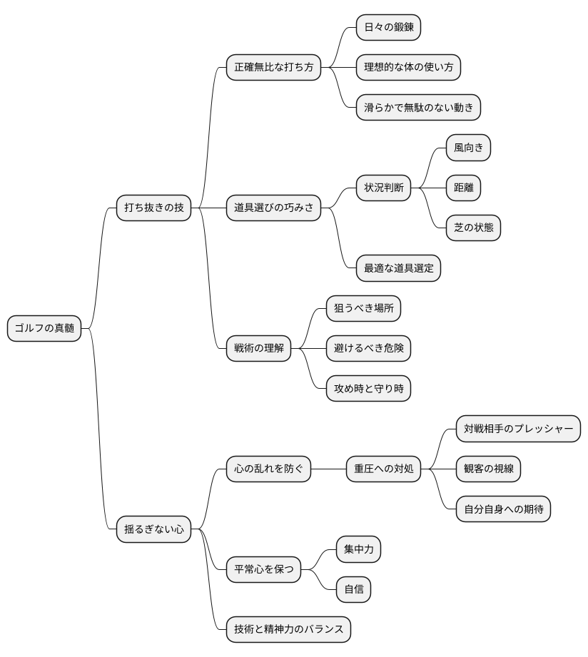 技術と精神力の融合