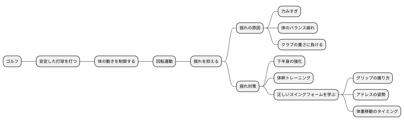 はじめに