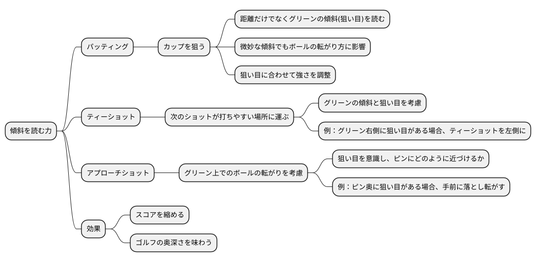 上達への道