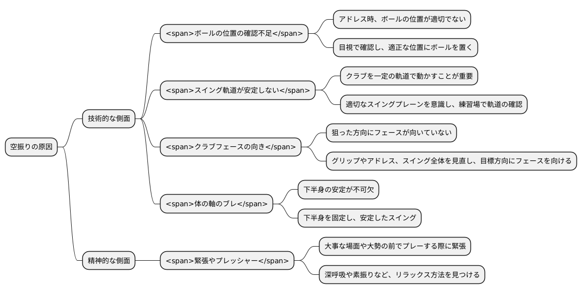 空振りの原因