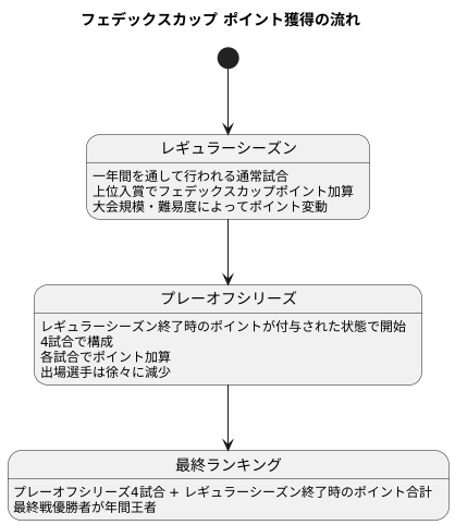 仕組み