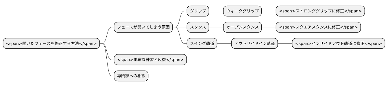 開いたフェースの修正方法