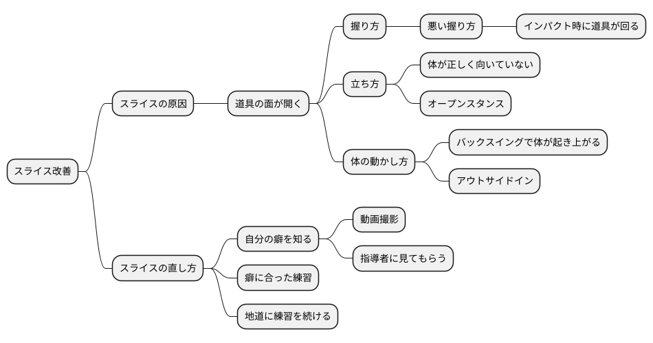 まとめ