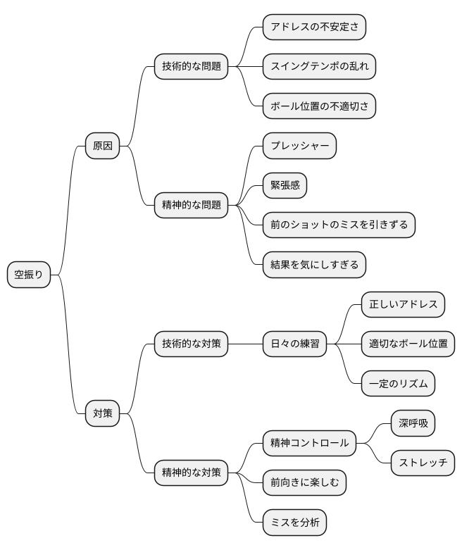 まとめ