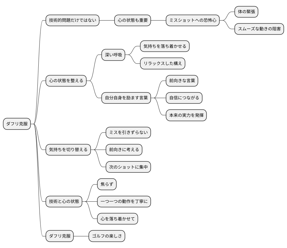 メンタル面からのダフリ克服