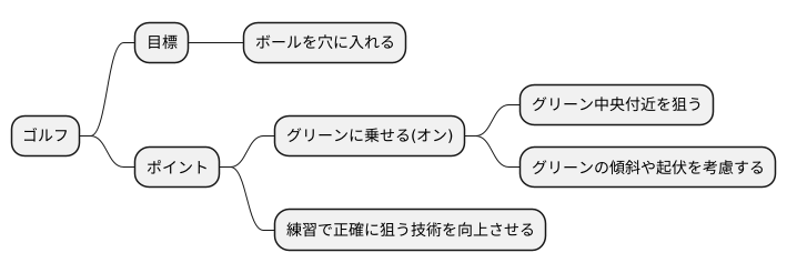 狙う場所