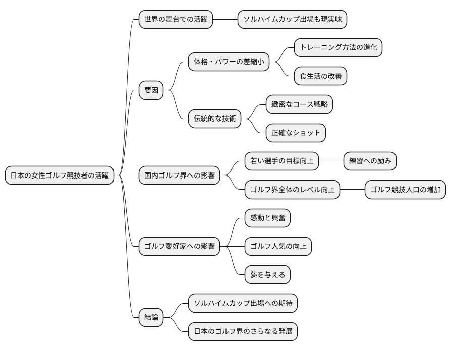 日本の期待