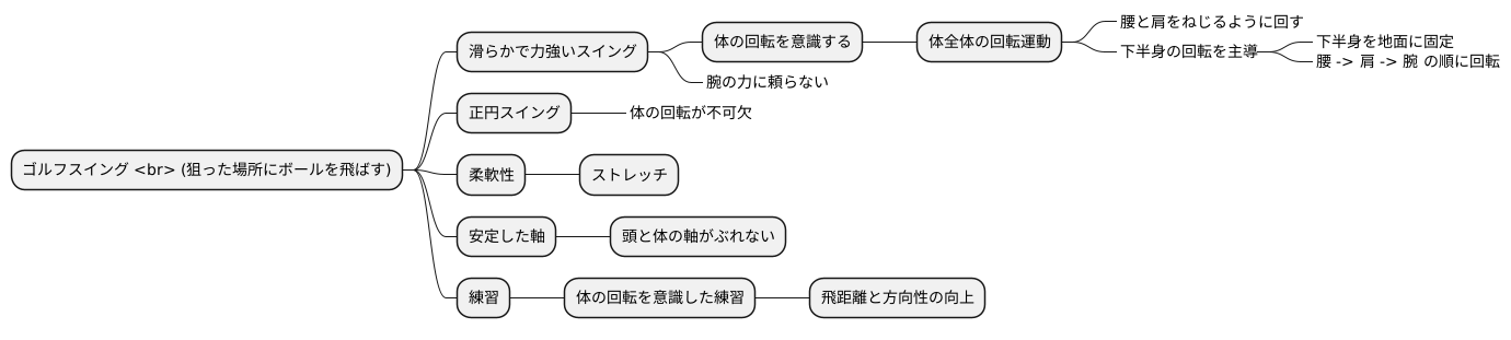 体の回転を意識する