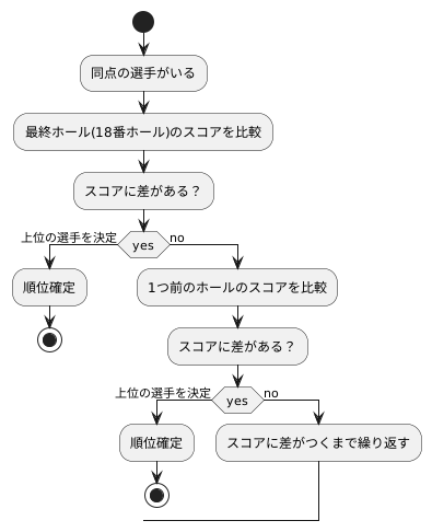 カウントバック方式の仕組み