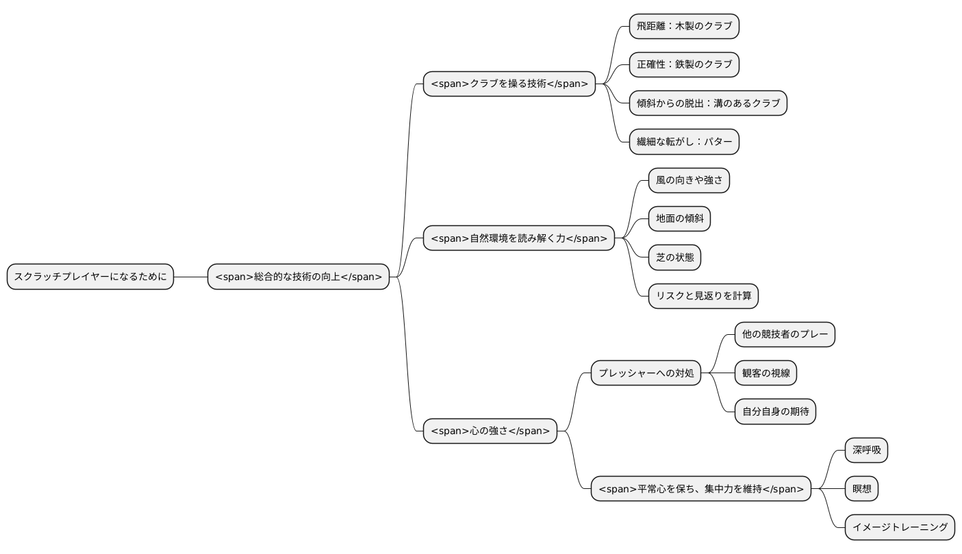 技術を磨く：スクラッチプレイヤーになるために