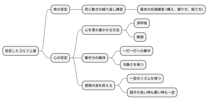 超える壁：安定性と一貫性