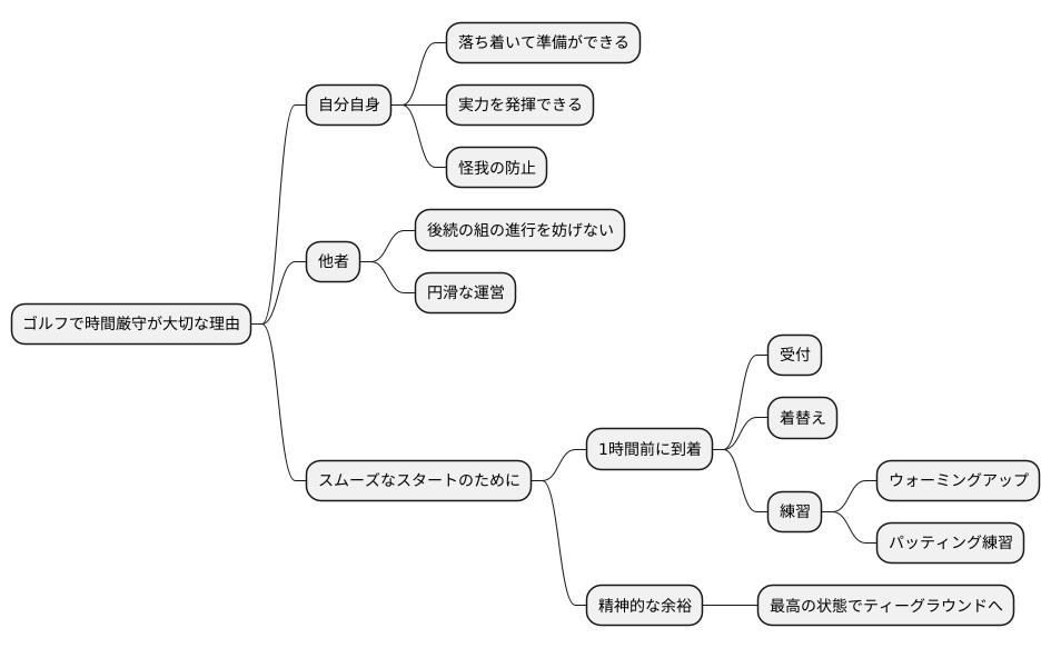 時間厳守の重要性