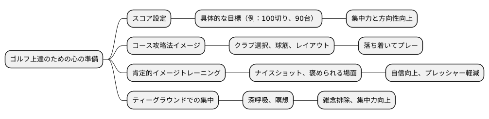 心の準備も忘れずに