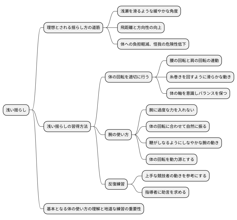 理想的なスイング軌道