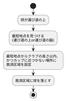 無罰の救済