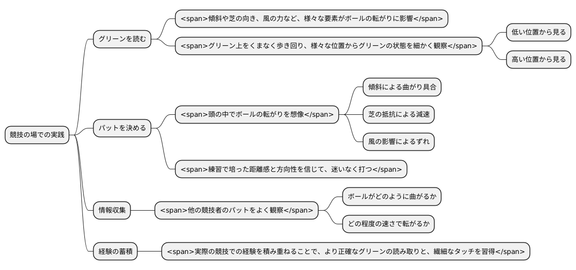 実践での応用