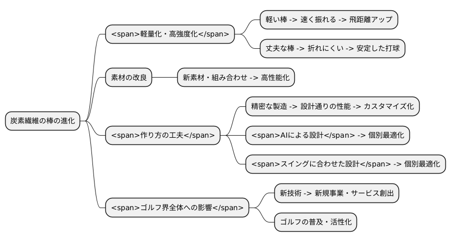 今後の展望