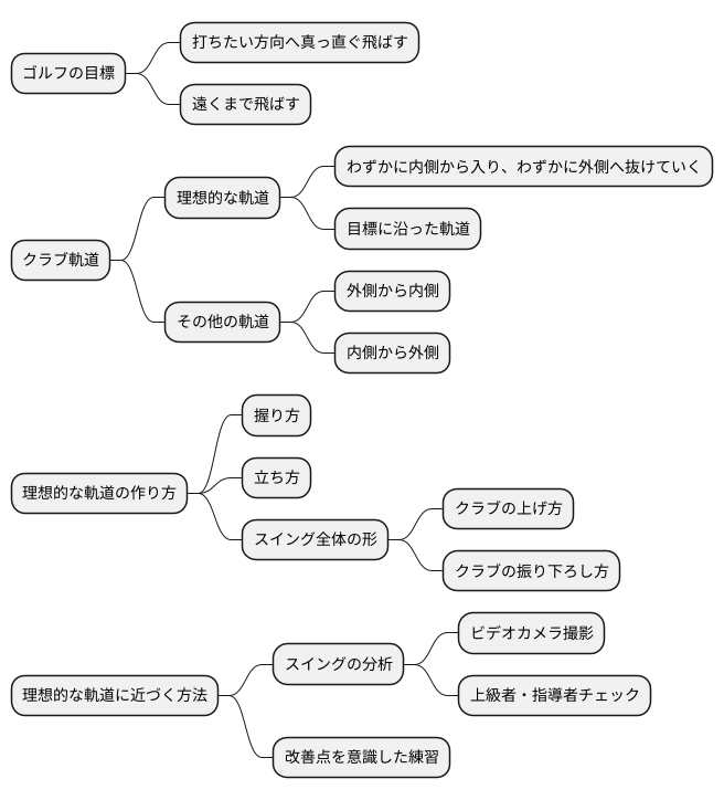 クラブの軌道の重要性