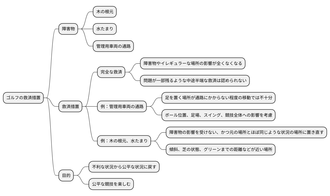 救済の考え方