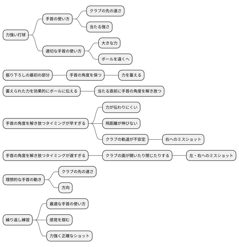 手首の動きのコツ