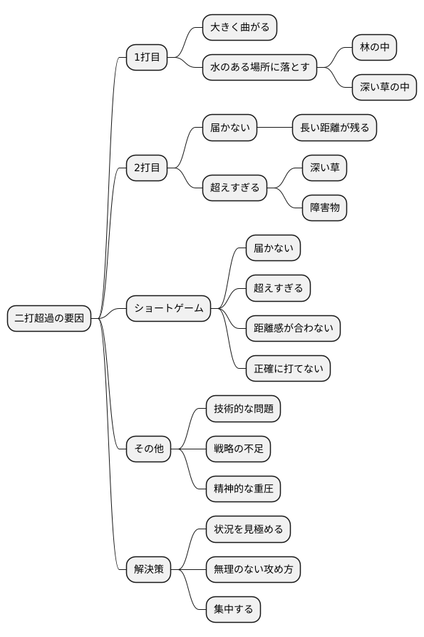 主な原因