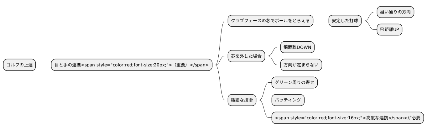 ゴルフにおける重要性