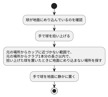 救済の方法