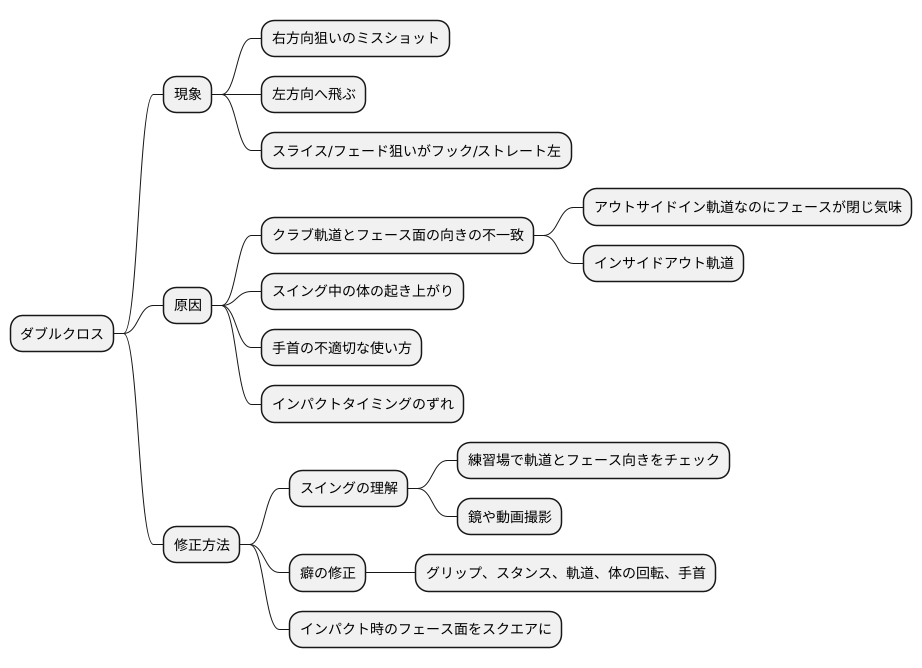 ダブルクロスの定義