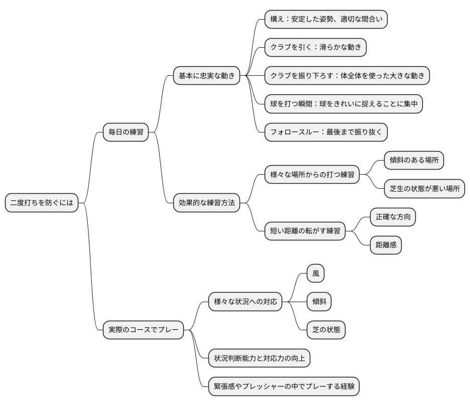 対策と練習方法