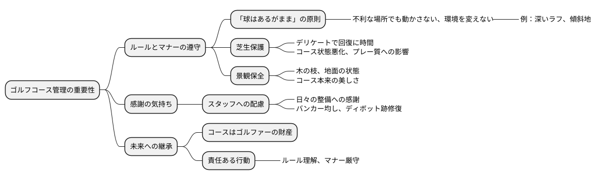 コース管理への配慮