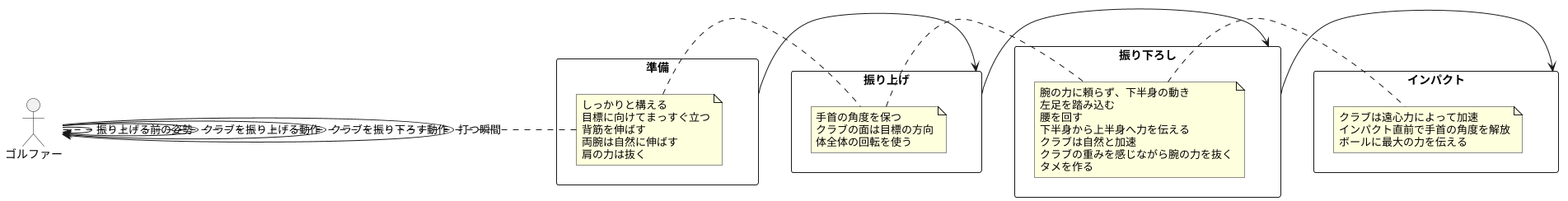 タメを作るための体の使い方